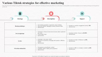 Various Tiktok Strategies For Effective Marketing Social Media Marketing To Increase Product Reach MKT SS V