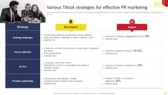 Various Tiktok Strategies For Social Media Marketing Strategies To Increase MKT SS V