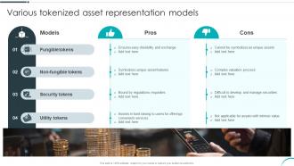 Various Tokenized Asset Representation Models Revolutionizing Investments With Asset BCT SS