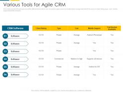Various tools for agile crm automate client management ppt powerpoint presentation