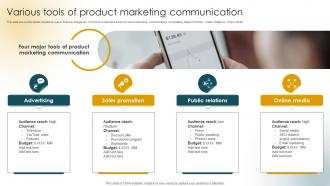 Various Tools Of Product Marketing Communication Customer Acquisition Strategies Increase Sales