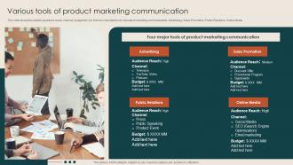 Various Tools Of Product Marketing Steps To Build Demand Generation Strategies
