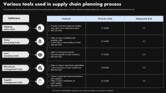 Various Tools Used In Supply Chain Planning Process