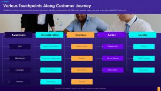 Various Touchpoints Along Customer Journey Digital Consumer Touchpoint Strategy