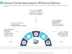 Various Trends Associated To HR Service Delivery Transforming Human Resource Ppt Designs
