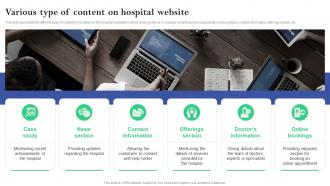 Various Type Of Content On Hospital Website Online And Offline Marketing Plan For Hospitals