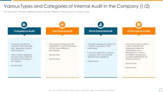 Various types and categories of internal overview of internal audit planning checklist