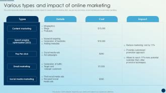 Various Types And Impact Of Online Marketing Brand Promotion Strategies