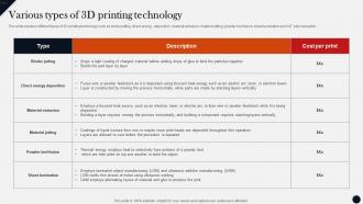 Various Types Of 3d Printing Technology Modern Technologies