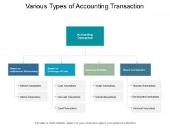 Various Types Of Accounting Transaction