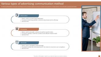 Various Types Of Advertising Communication Integrated Marketing Communication MKT SS V