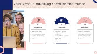 Various Types Of Advertising Communication Method Steps To Execute Integrated MKT SS V