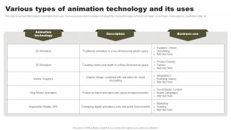 Various Types Of Animation Technology And Its Uses