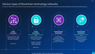 Various Types Of Blockchain Technology Comprehensive Approach To Privacy BCT SS