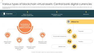 Various Types Of Blockchain Virtual Assets Central Bank Digital Managing Digital Wealth BCT SS