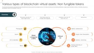 Various Types Of Blockchain Virtual Assets Non Fungible Tokens Managing Digital Wealth BCT SS