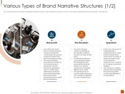 Various Types Of Brand Narrative Structures Social Elements And Types Of Brand Narrative Structures