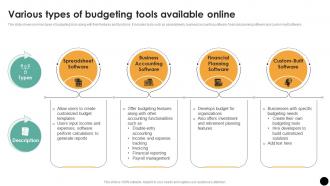 Various Types Of Budgeting Tools Available Budgeting Process For Financial Wellness Fin SS