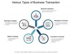 Various Types Of Business Transaction
