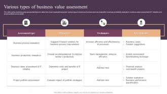Various Types Of Business Value Assessment