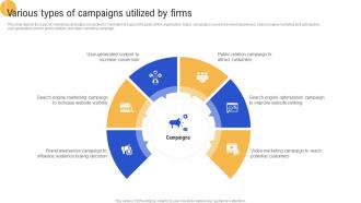 Various Types Of Campaigns Utilized By Firms Advertisement Campaigns To Acquire Mkt SS V