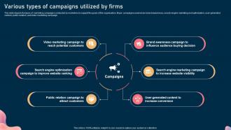 Various Types Of Campaigns Utilized By Firms Steps To Optimize Marketing Campaign Mkt Ss