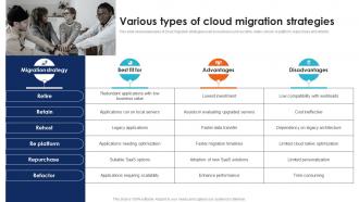 Various Types Of Cloud Migration Seamless Data Transition Through Cloud CRP DK SS