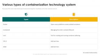 Various Types Of Containerization Technology System