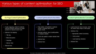 Various Types Of Content Optimization For SEO Lead Nurturing Strategies To Generate Leads
