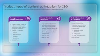 Various Types Of Content Optimization For SEO Strategic Approach Of Content Marketing