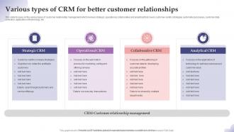 Various Types Of CRM For Better Customer Relationships
