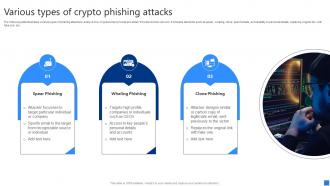 Various Types Of Crypto Phishing Attacks Securing Blockchain Transactions A Beginners Guide BCT SS V