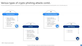 Various Types Of Crypto Phishing Attacks Securing Blockchain Transactions A Beginners Guide BCT SS V Images Editable