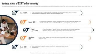 Various Types Of Csirt Cyber Security