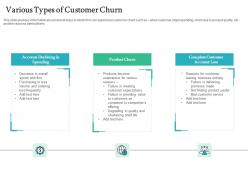 Various types of customer churn loss handling customer churn prediction golden opportunity ppt grid