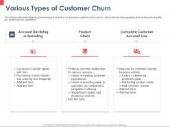 Various types of customer churn ppt powerpoint presentation slides deck