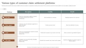 Various Types Of Customer Claim Settlement Platforms