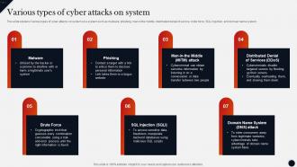 Various Types Of Cyber Attacks On System Modern Technologies