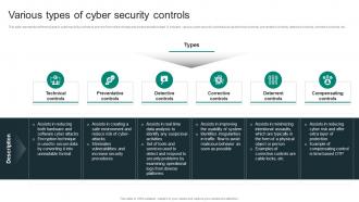 Various Types Of Cyber Security Controls