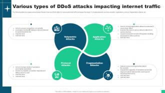 Various Types Of Ddos Attacks Impacting Internet Traffic Guide For Blockchain BCT SS V