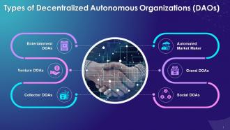 Various Types Of Decentralized Autonomous Organizations Daos Training Ppt