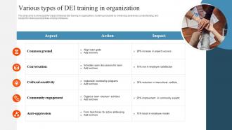 Various Types Of DEI Training In Organization