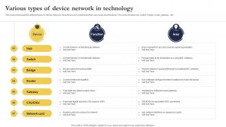 Various Types Of Device Network In Technology