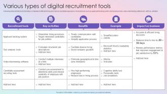 Various Types Of Digital Recruitment Tools Effective Guide To Build Strong Digital Recruitment