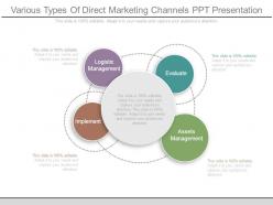 Various types of direct marketing channels ppt presentation