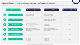 Various Types Of E-Learning Courses For Employees Upskilling Staff Retention Tactics For Healthcare
