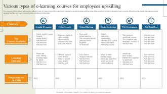 Various Types Of E Learning Courses For Reducing Staff Turnover Rate With Retention Tactics