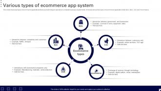 Various Types Of Ecommerce App System