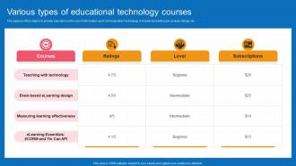 Various Types Of Educational Technology Courses