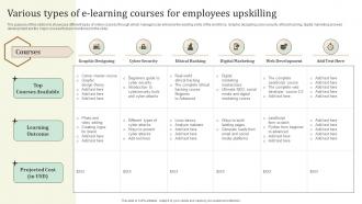 Various Types Of Elearning Courses For Employees Ultimate Guide To Employee Retention Policy